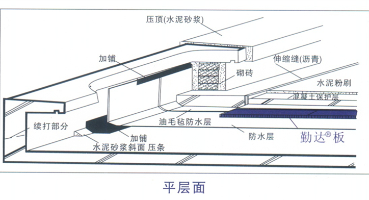 Extruded flat roof insulation system