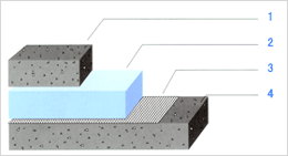 Insulation system for cold storage of extruded sheet