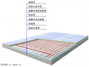 Floor heating and insulation system of extruded panels